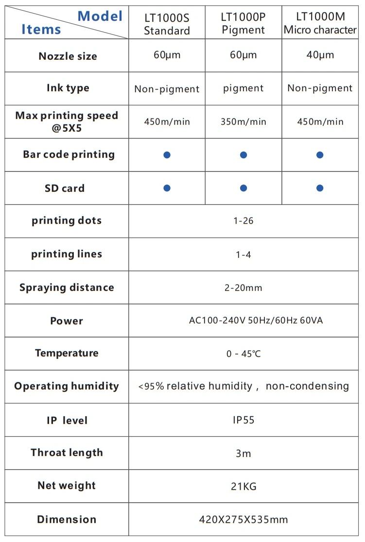 Lt1000s Small Character High Speed Inkjet Coding Machine